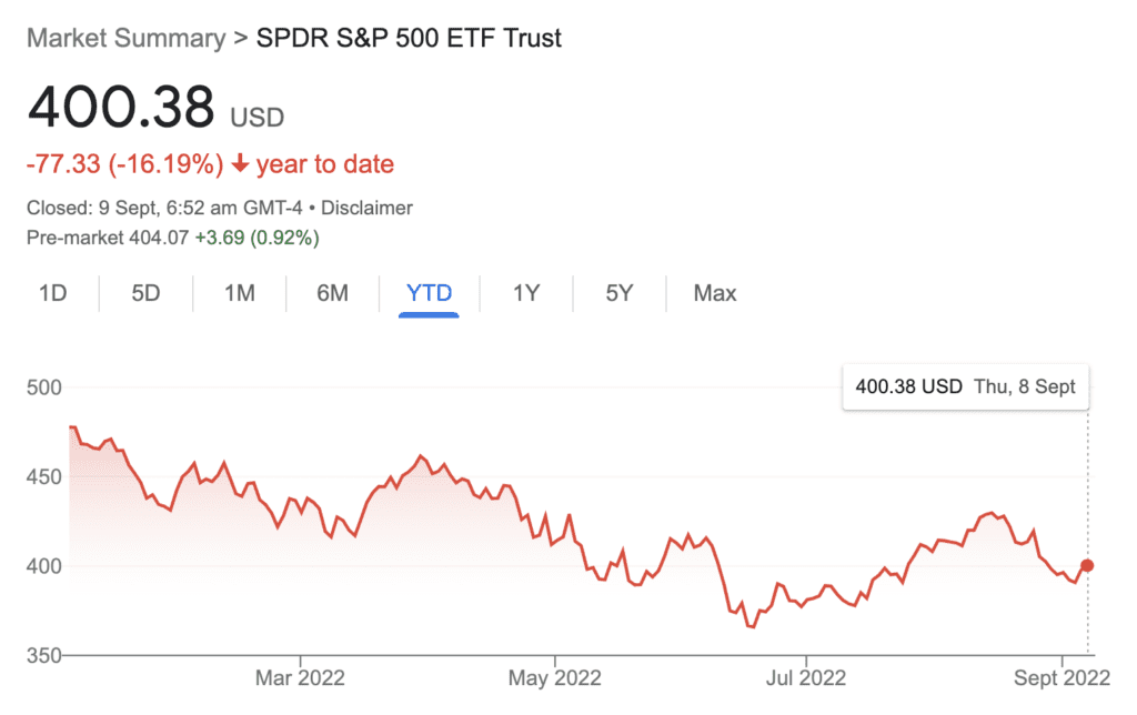 What happens when Fed raises rates market drop