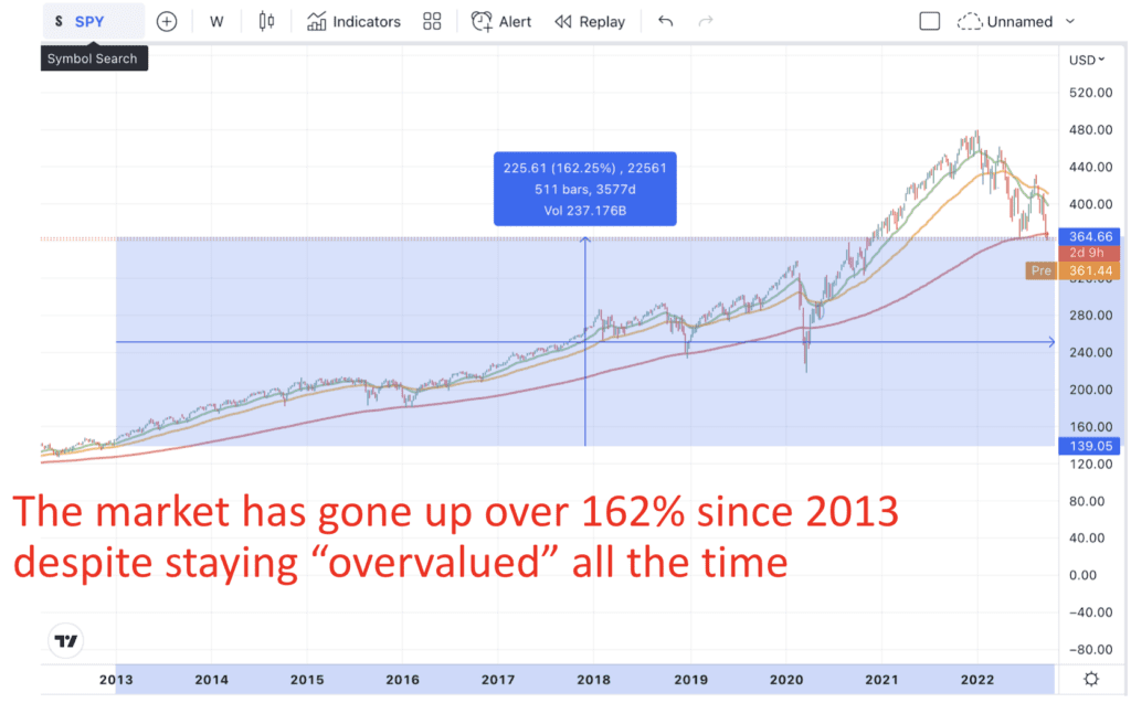 buffett indicator over 100%