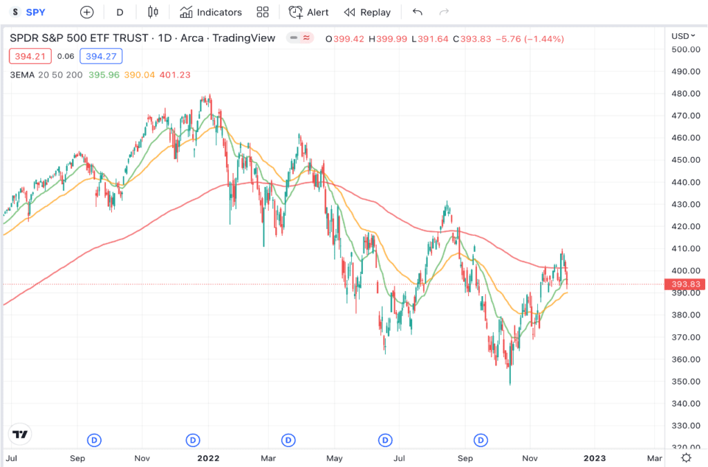 Options Hedge Strategies resistance