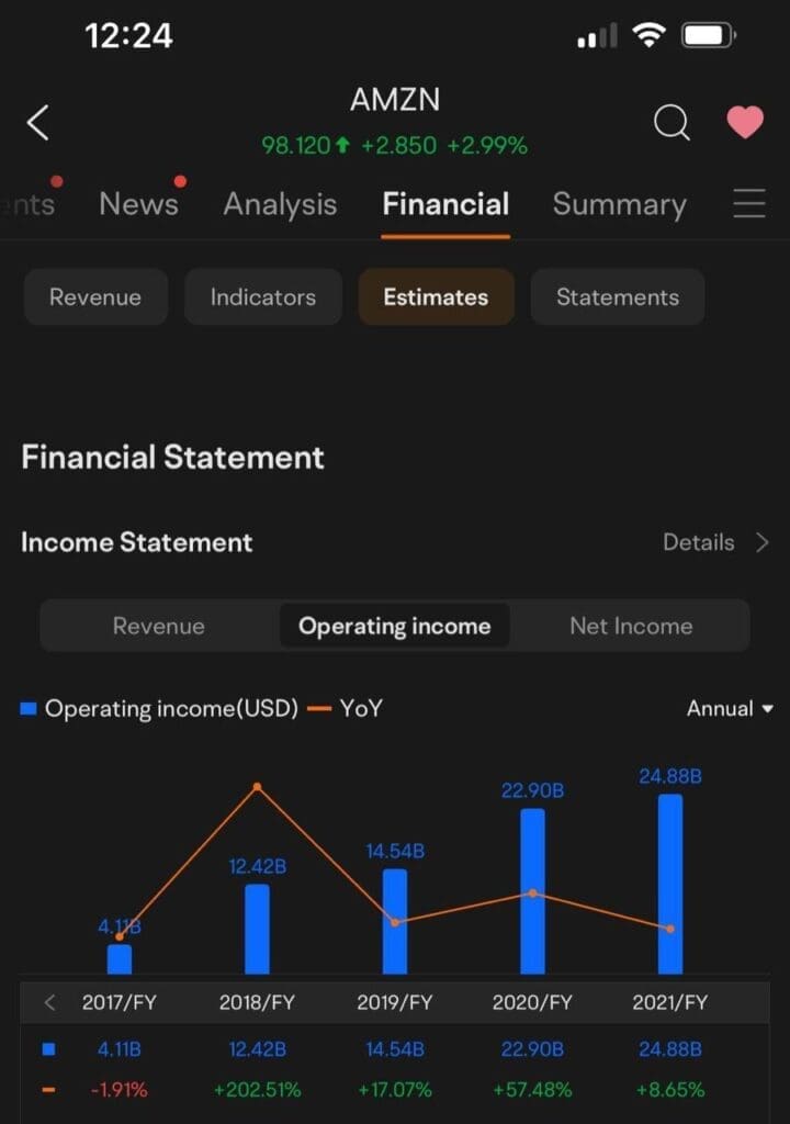 are amazon stocks good or bad operating