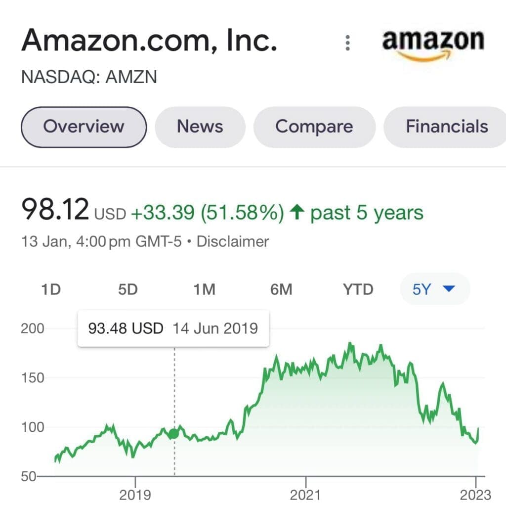 are amazon stocks good or bad stock