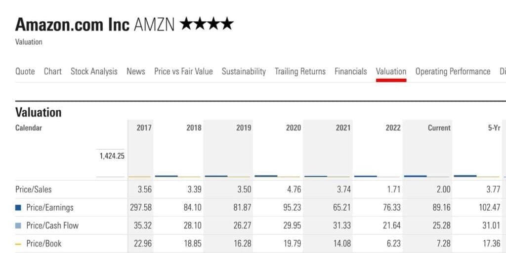 are amazon stocks good or bad valuation