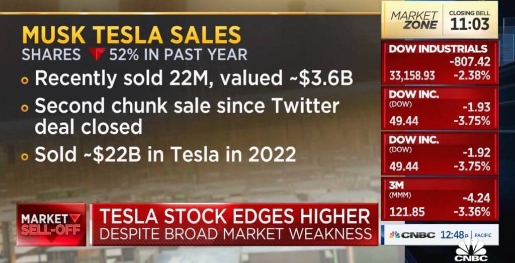 why tesla drop market share