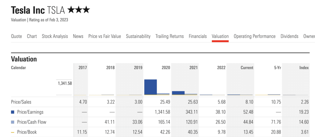 why tesla drop valuation