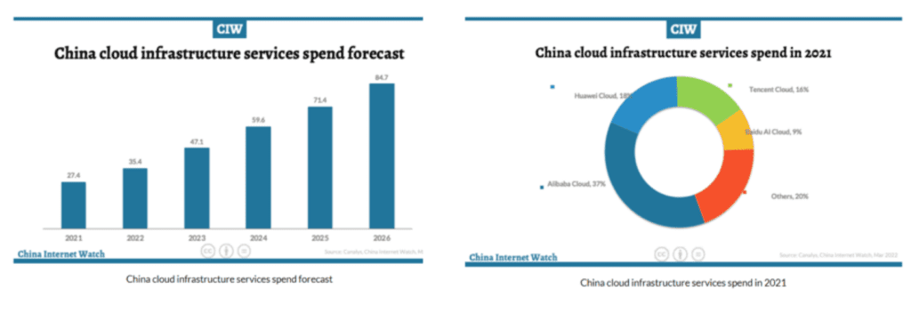 time to sell baba cloud