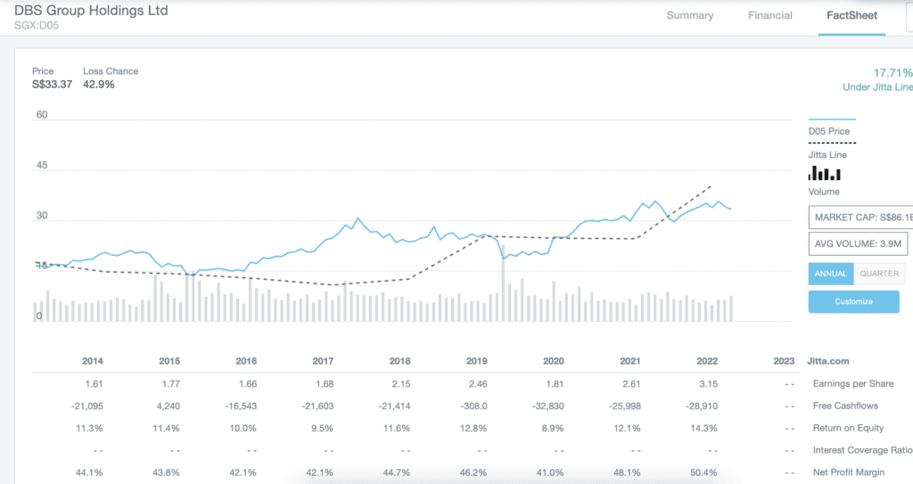 top 10 investing tools 2023 jitta