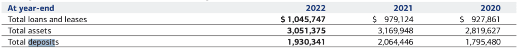 How to invest money with banks bac growth deposits