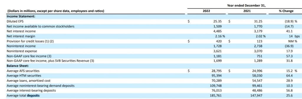 How to invest money with banks svb growth deposit