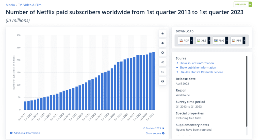 Netflix Buy Or Sell Stock subscriber