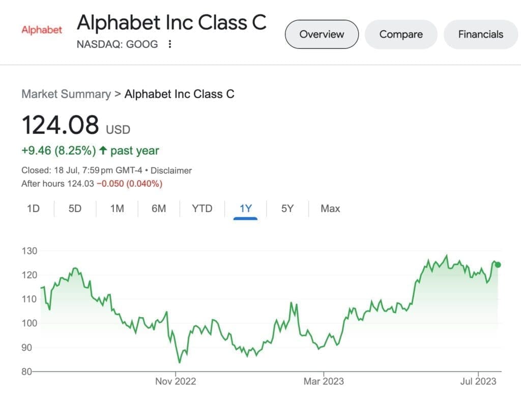 microsoft vs google price