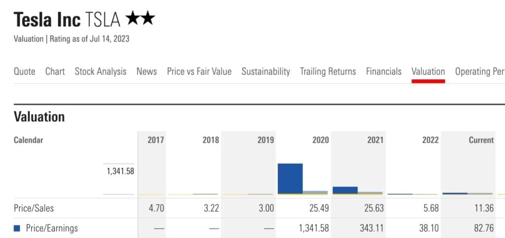 buy tesla stock morningstar