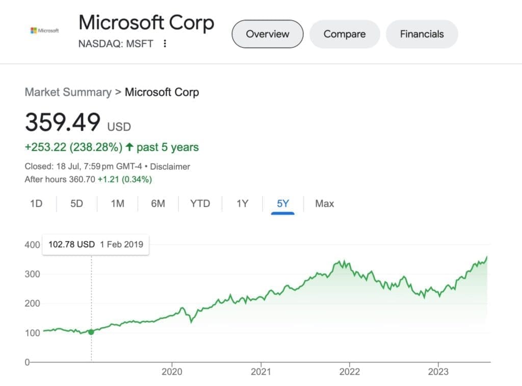 microsoft vs google