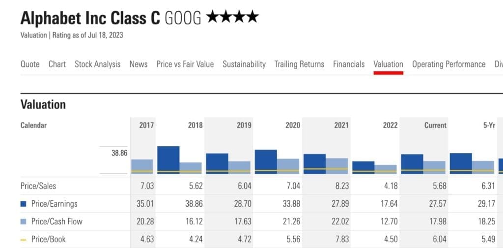 microsoft vs google goog