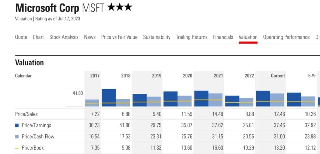 microsoft vs google msft