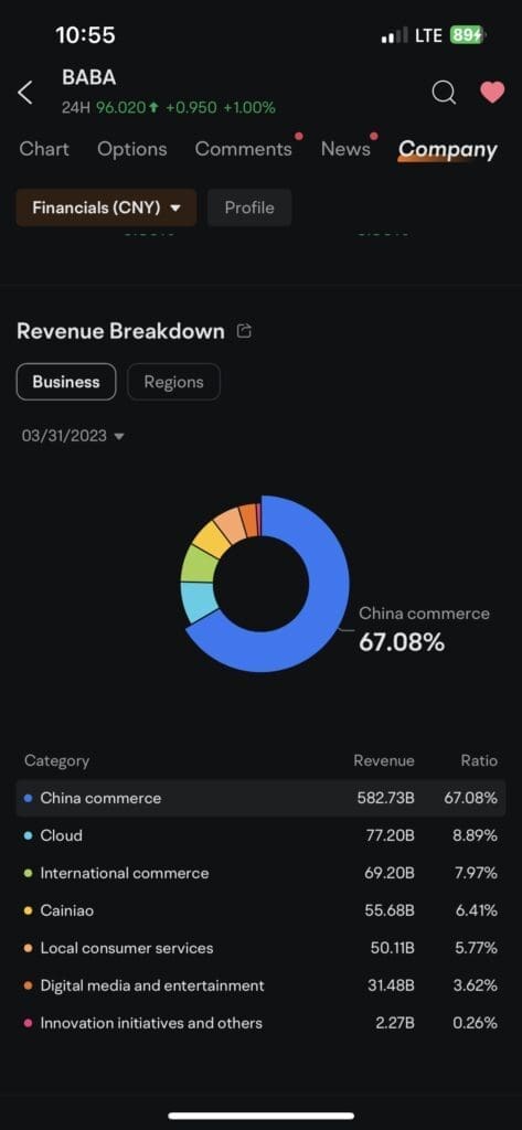 alibaba split revenue