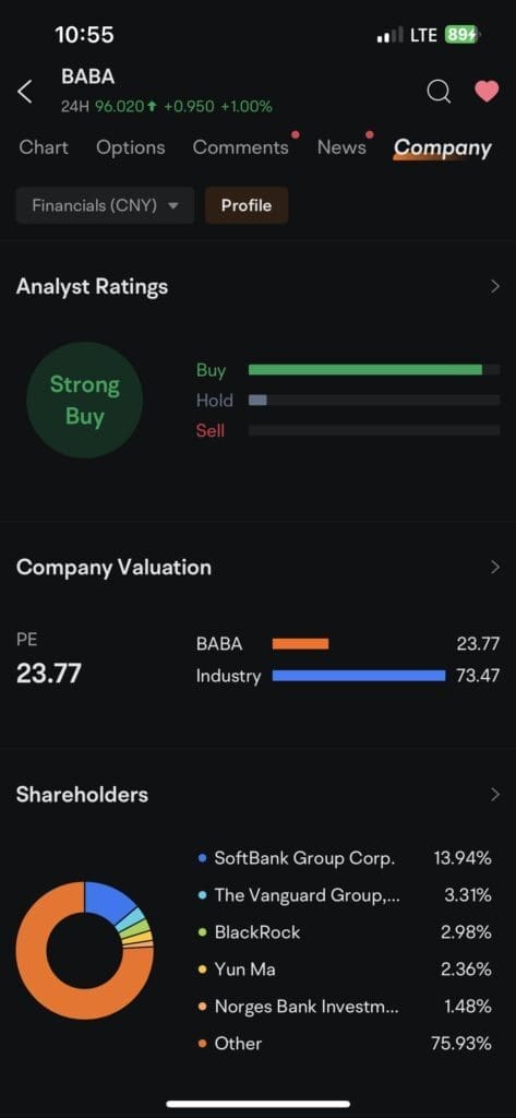 alibaba split strong buy