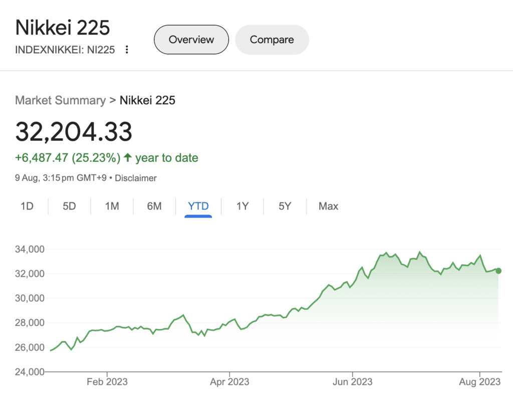 japan stocks price