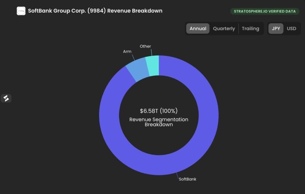 japan stocks softbank revenue