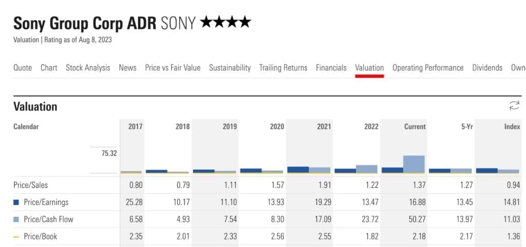 japan stocks sony