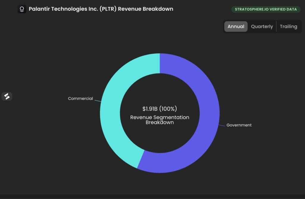 palantir stock price breakdown