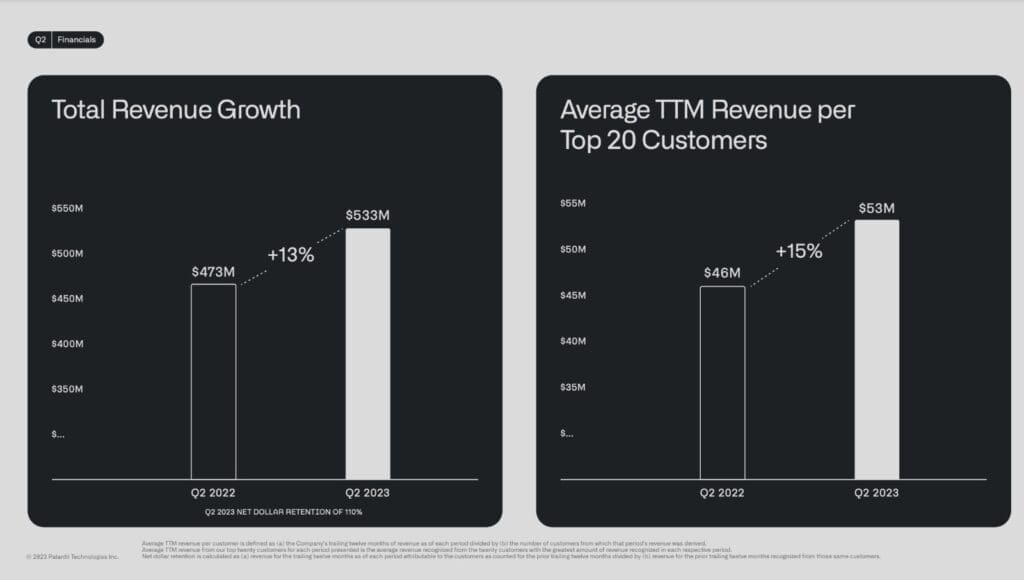 palantir stock price growth