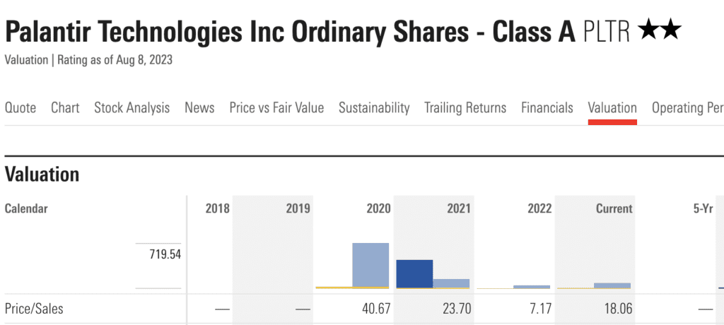 palantir stock price ps