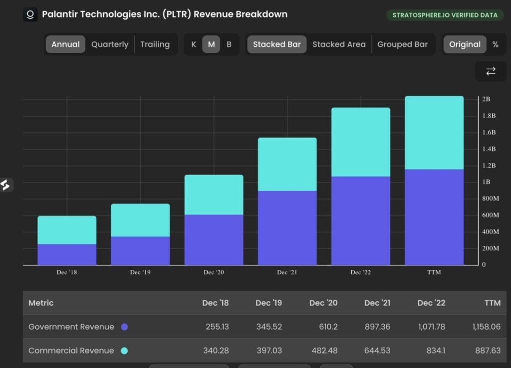 palantir stock price revenue