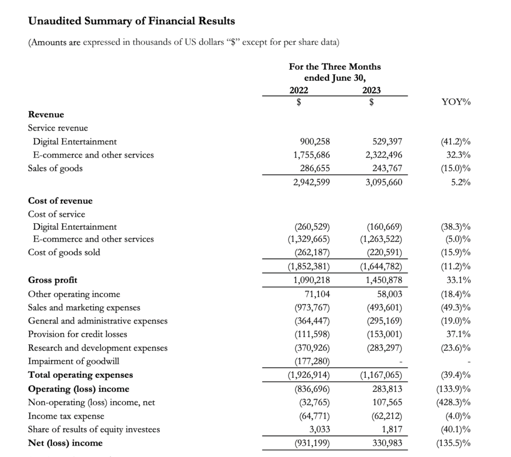 sea limited breakdown