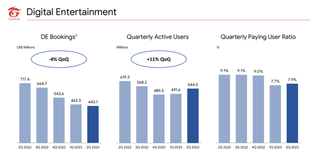 sea limited is doomed chart