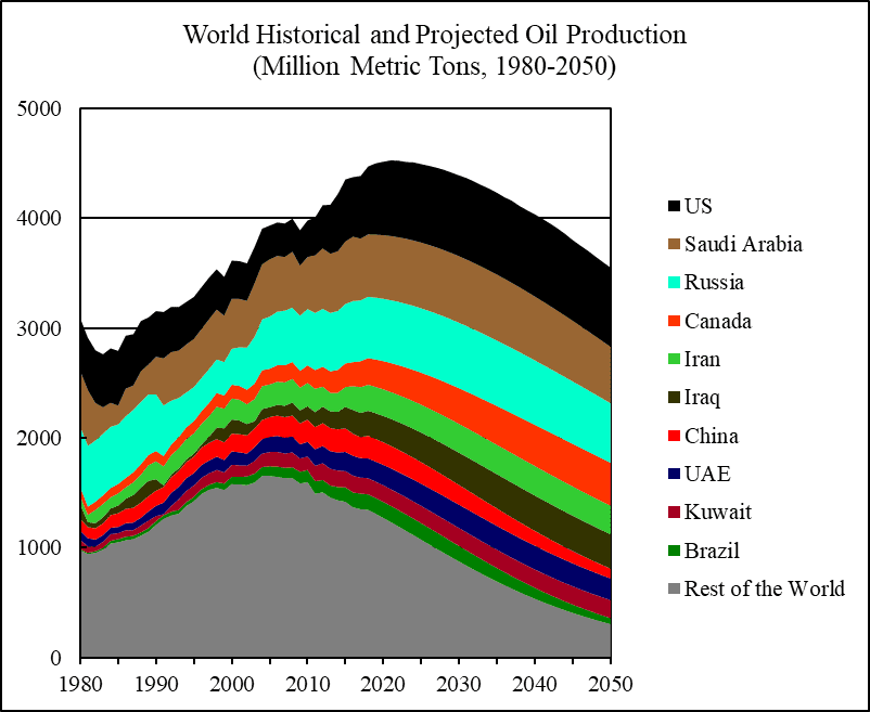 how to invest in oil and gas crude oil production