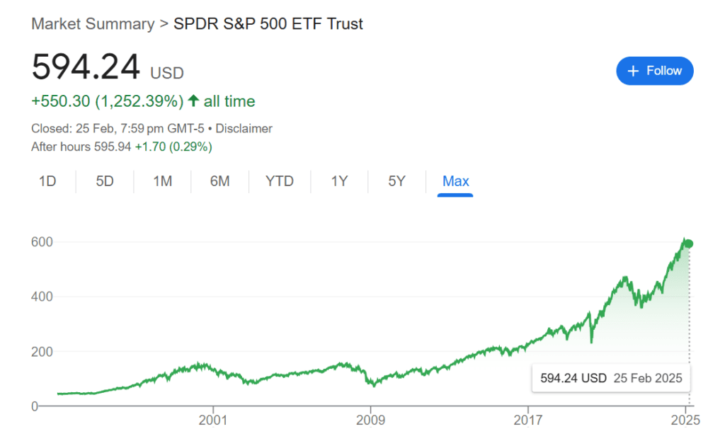 why etf investing s&p500